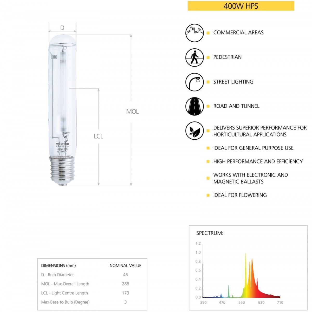 INDOOR SUN 400W HPS Dome SAP Portal